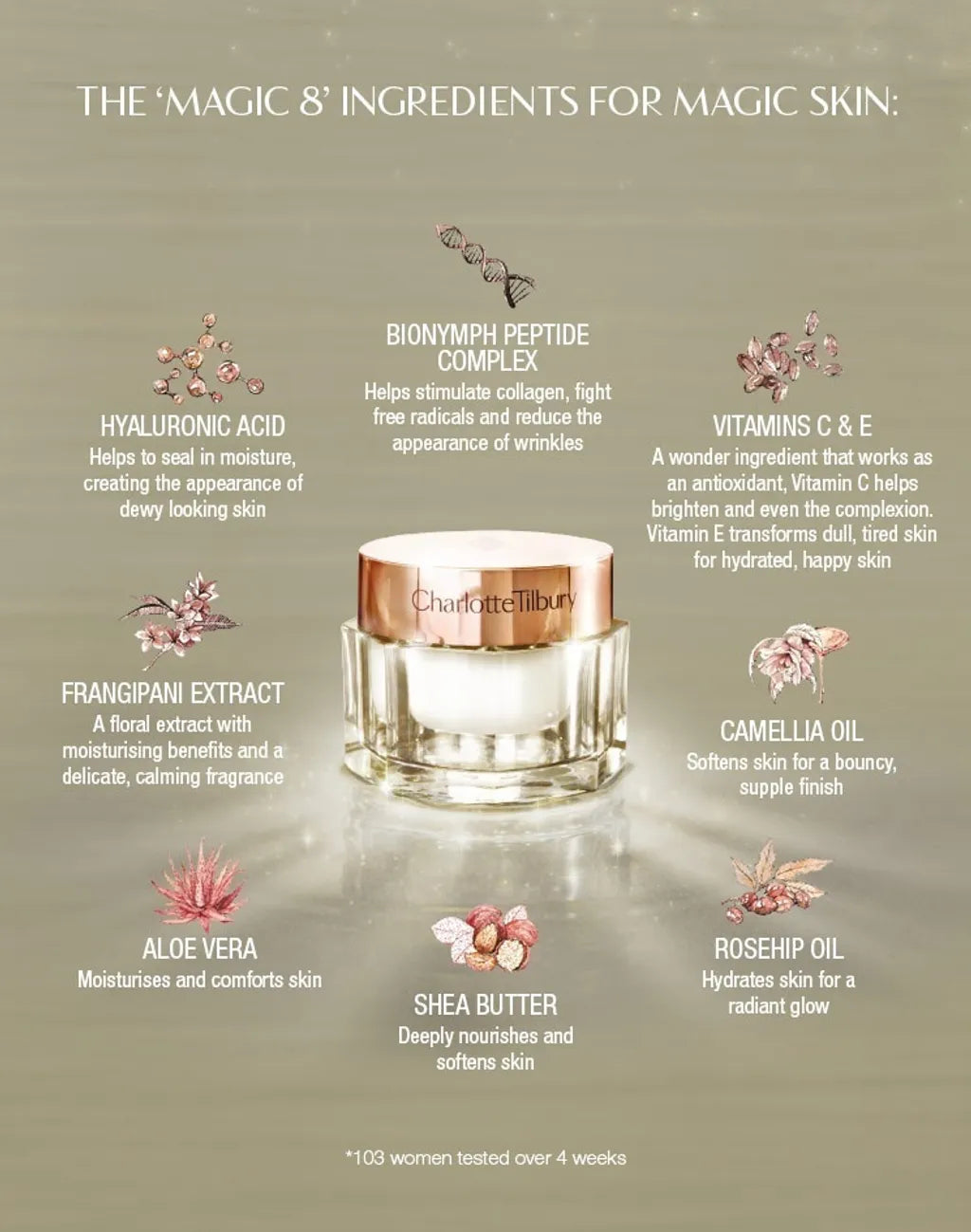 CHARLOTTE'S LEGENDARY BEAUTY SECRETS TRAVEL SIZE