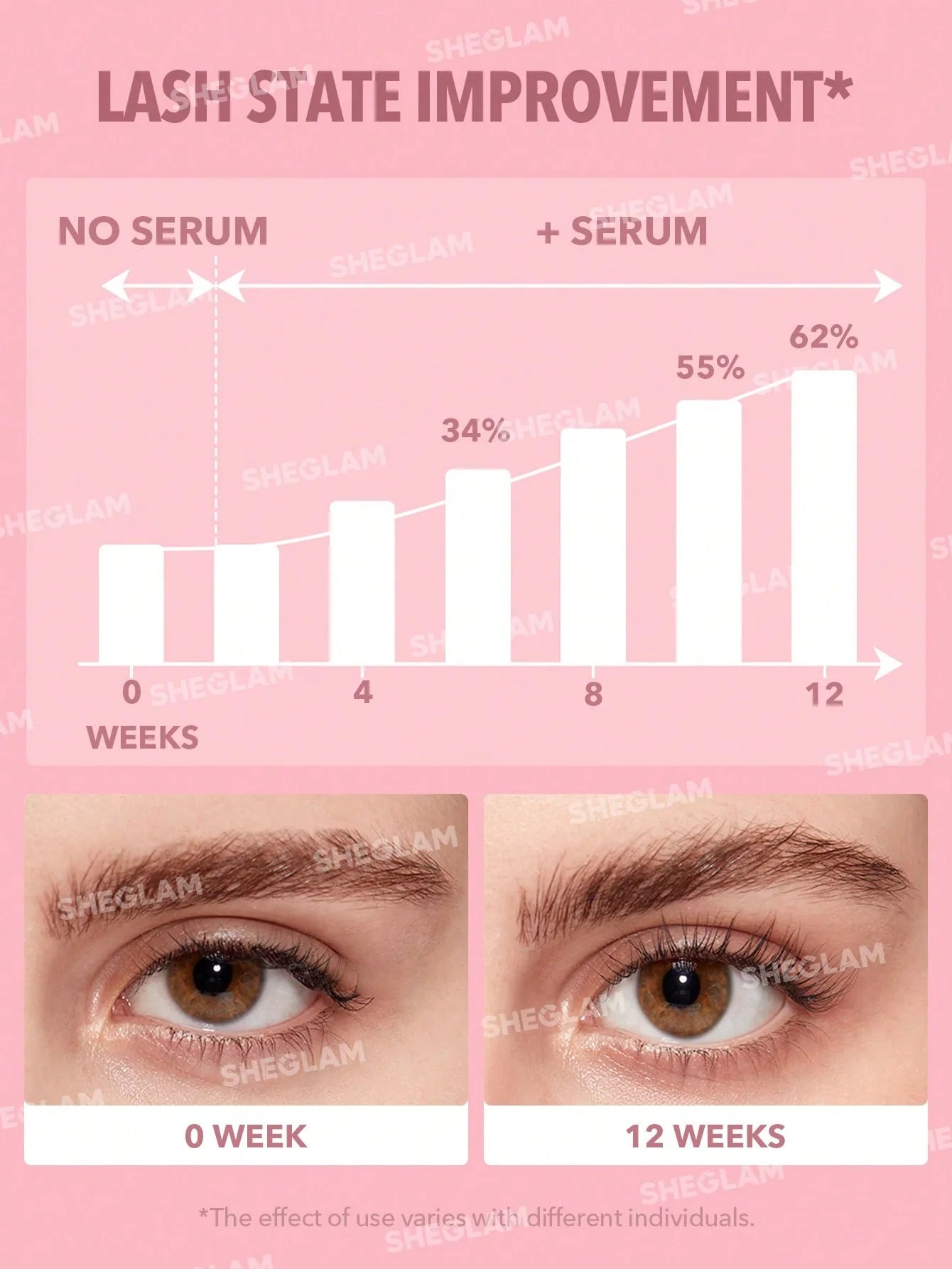 SHEGLAM GRO-PRO NOURISHING LASH SERUM