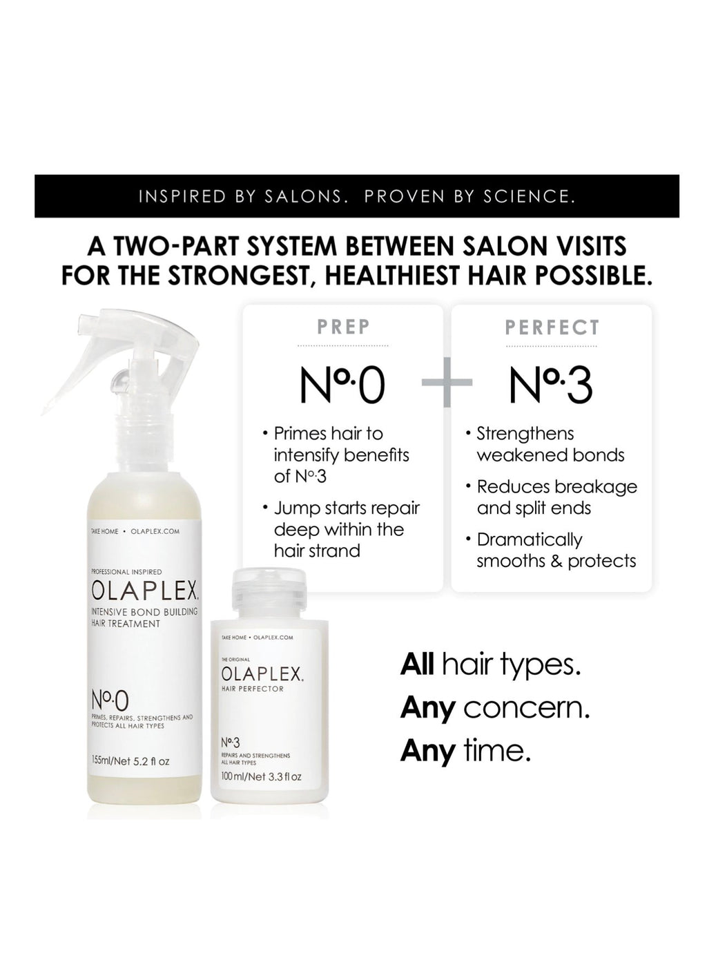Olaplex No.0 Intensive Bond Building Hair Treatment 5.2oz/ 155ml