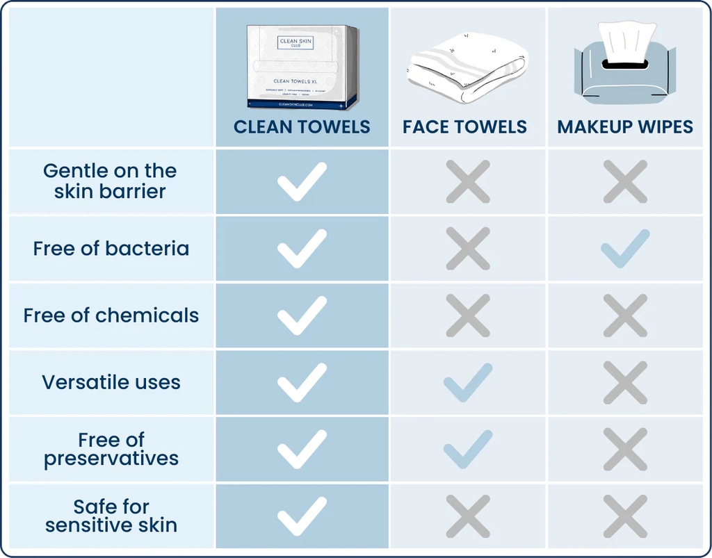 Clean Towels XL Supreme 50 unidades