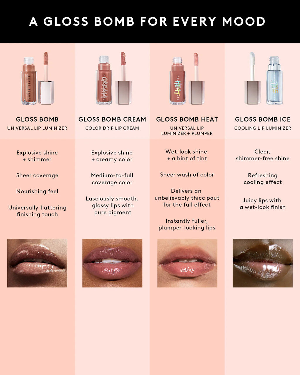 FENTY BEAUTY Gloss Bomb Swirl Twisted Lip Luminizer