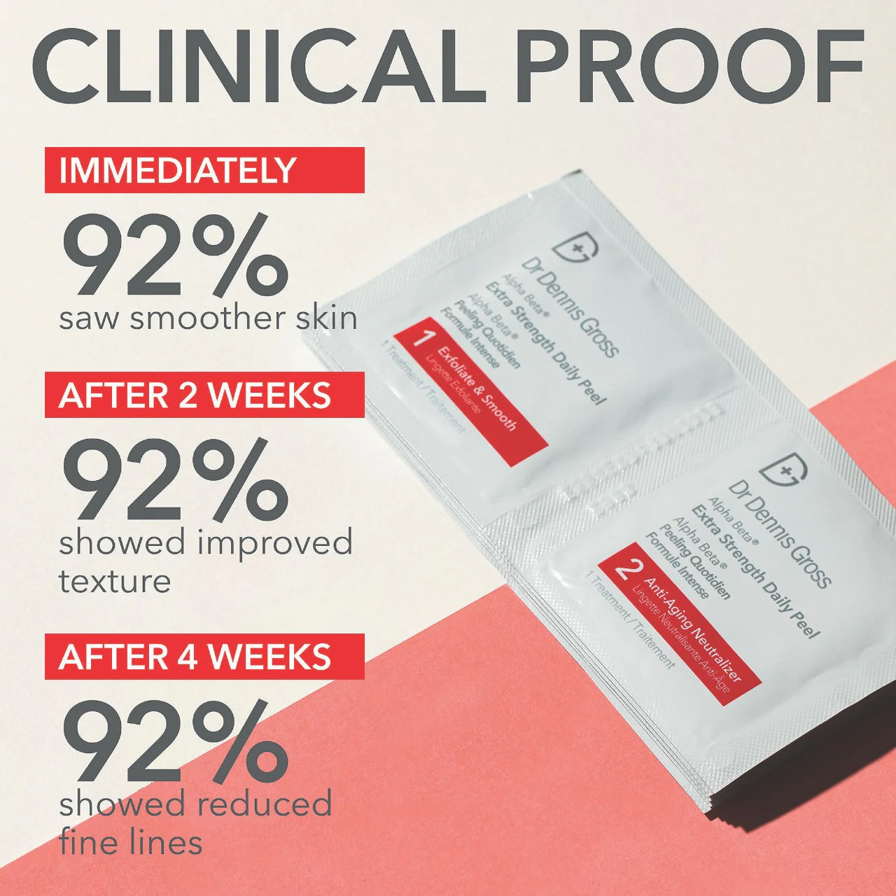 Dr. Dennis Gross Skincare  Mini Alpha Beta® Extra Strength Daily Peel Pads