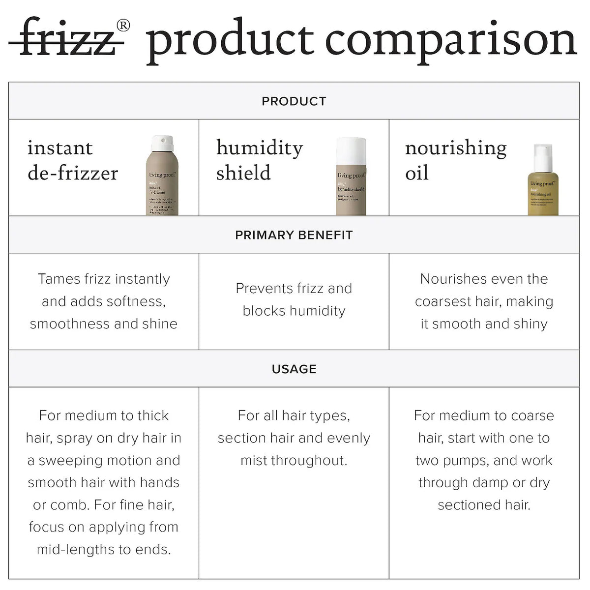 Living Proof  No Frizz Instant De-Frizzer 184ml