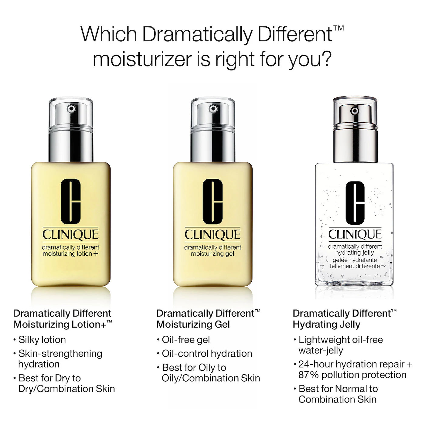 CLINIQUE  Dramatically Different™ Hydrating Jelly Gel Moisturizer with Hyaluronic Acid
