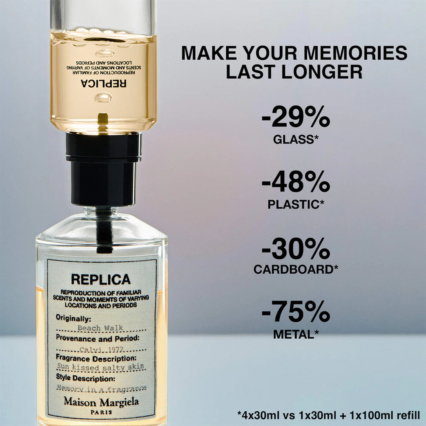 Maison Margiela 'REPLICA' Beach Walk Eau de Toilette with Coconut Milk & Musk 7ML