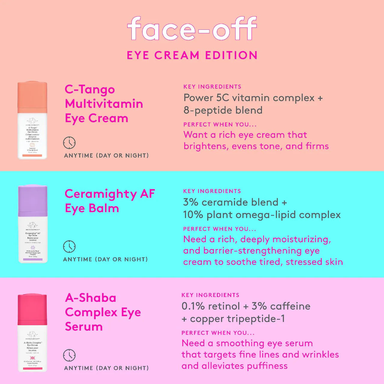 Drunk Elephant  C-Tango™ Vitamin C Eye Cream 15ml