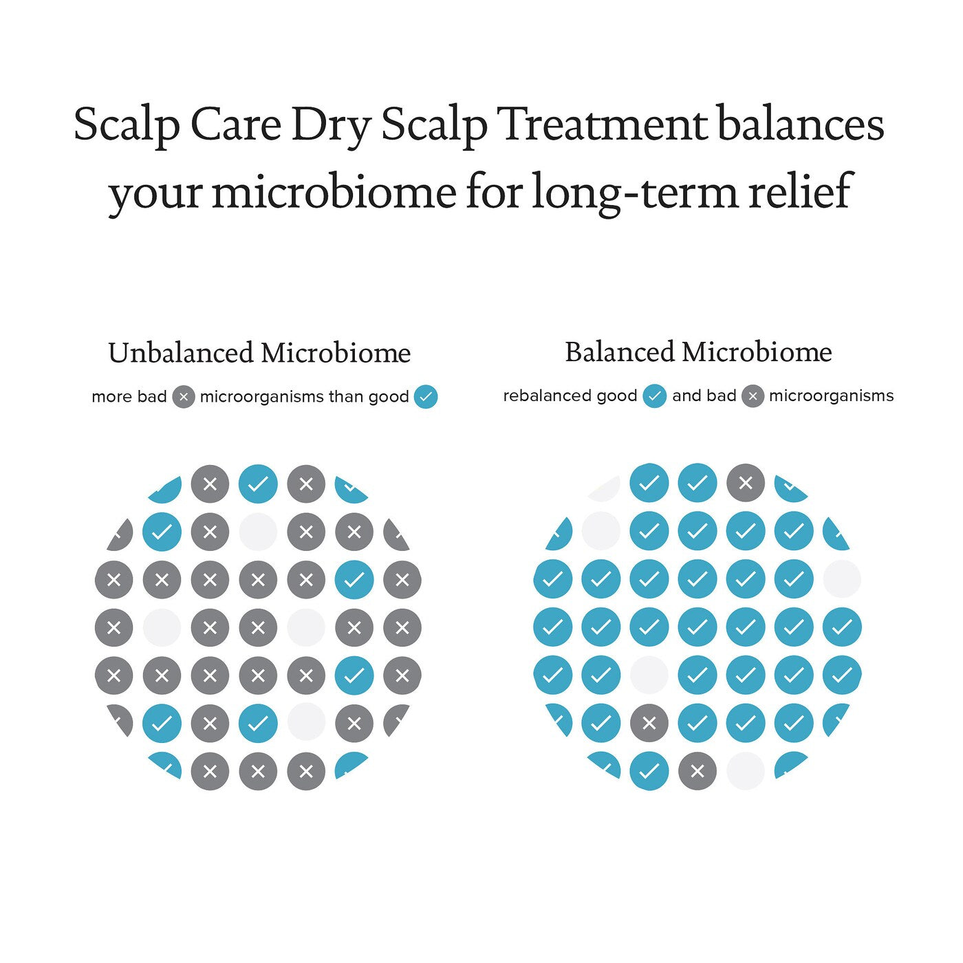 Living Proof  Scalp Care Dry Scalp Treatment