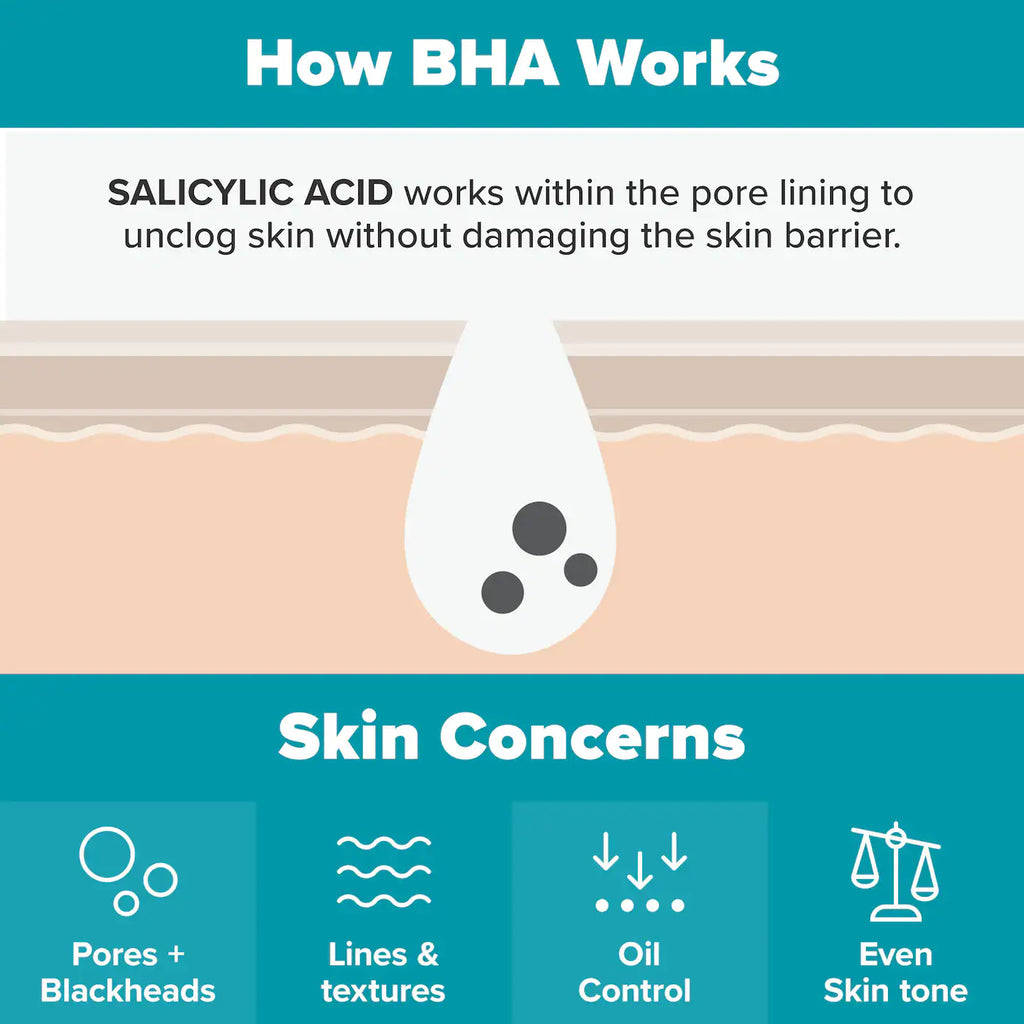 Paula's Choice Skin Perfecting 2% BHA Liquid Exfoliant