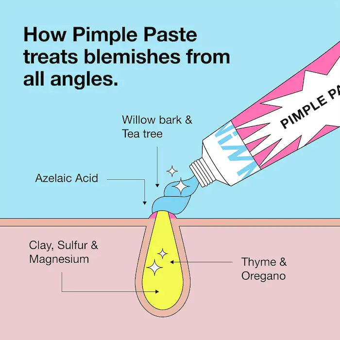 iNNBEAUTY PROJECT Pimple Paste Overnight Blemish Spot Treatment