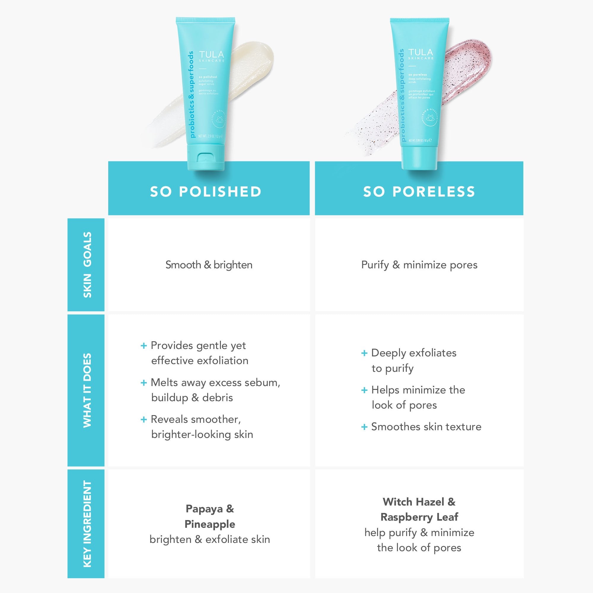 Tula Skincare So Polished Exfoliating Sugar Scrub 82GR