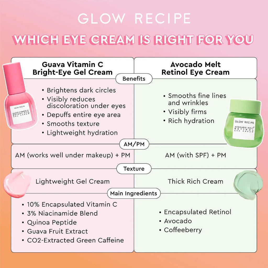 Glow Recipe Guava Vitamin C Bright-Eye Gel Cream 15ml