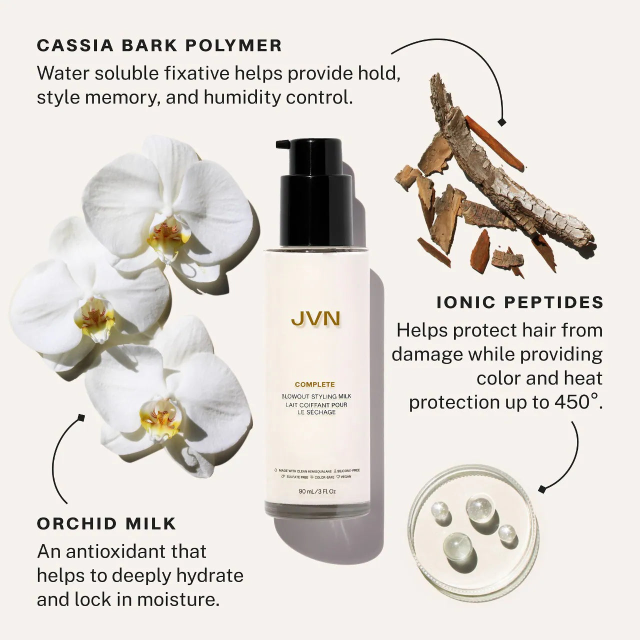 JVN  Complete Blowout Styling Milk 90ml