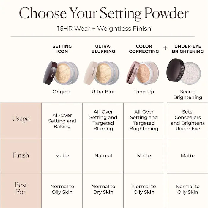 Laura Mercier Translucent Loose Setting Powder – Pink Tone-Up for Brightening