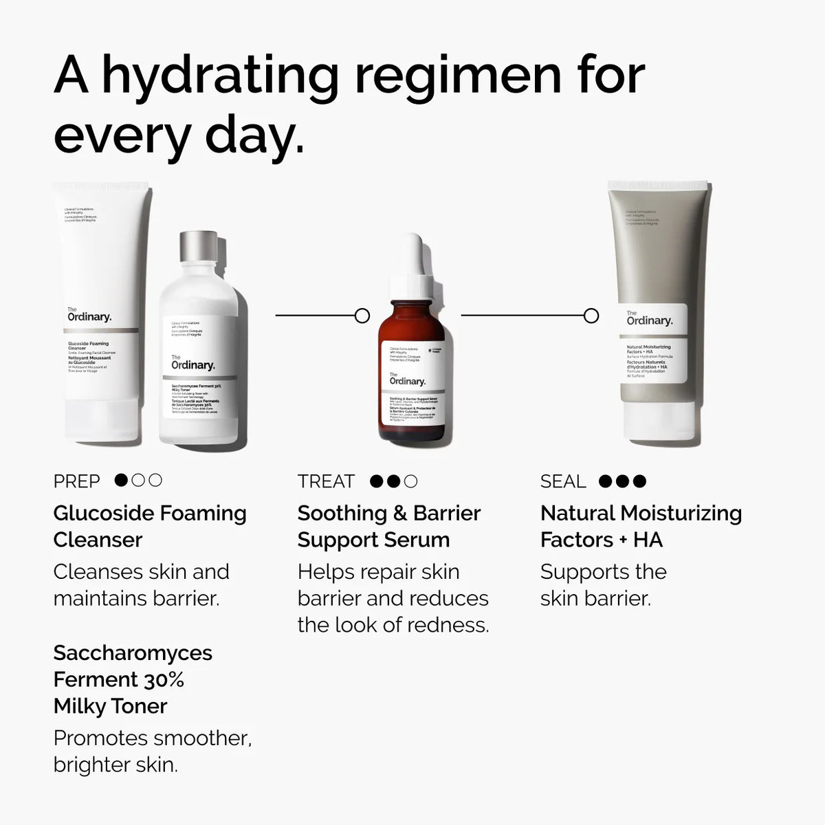 The Ordinary  Soothing & Barrier Support Serum 15ML