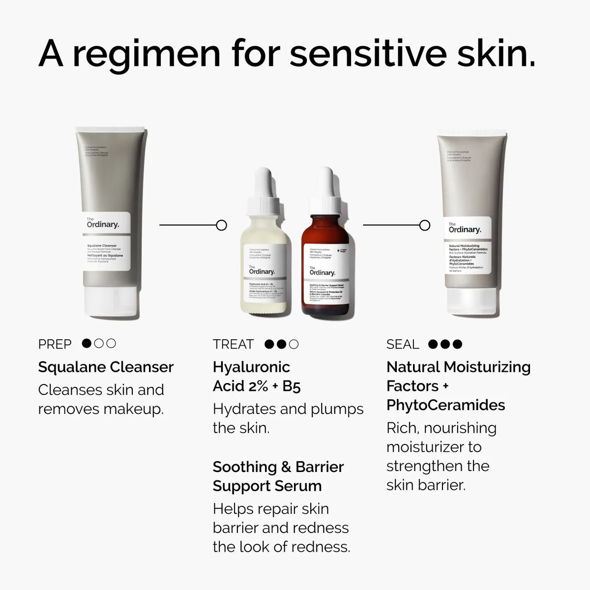 The Ordinary  Soothing & Barrier Support Serum 15ML