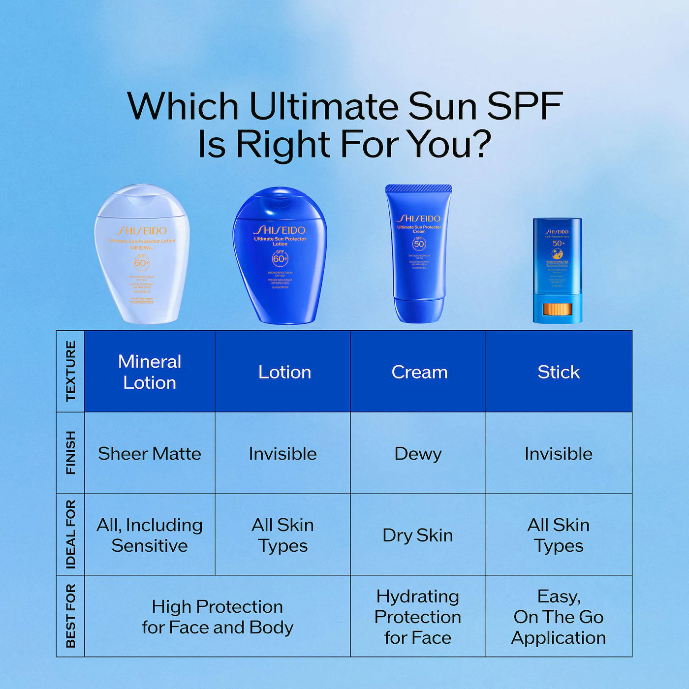 Shiseido Ultimate Sun Protector Face and Body Lotion Sunscreen SPF 60+ 50ML