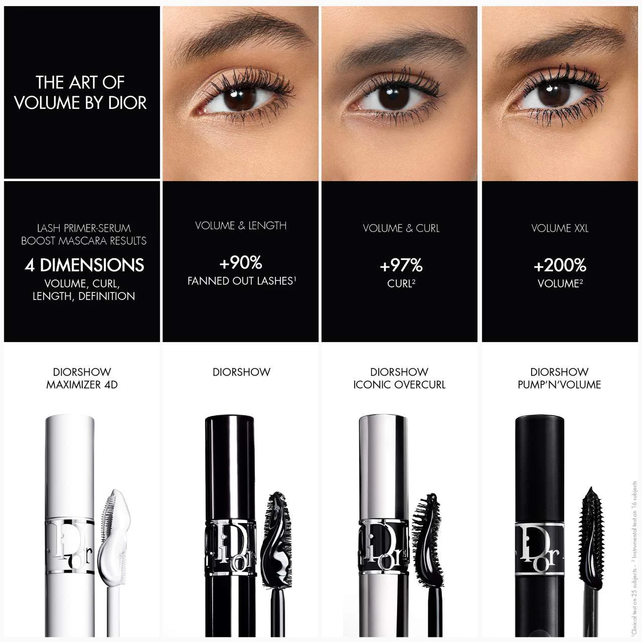 DIOR  Diorshow Maximizer 4D  Lash Primer-Serum for Length, Volume, Curl & Definition