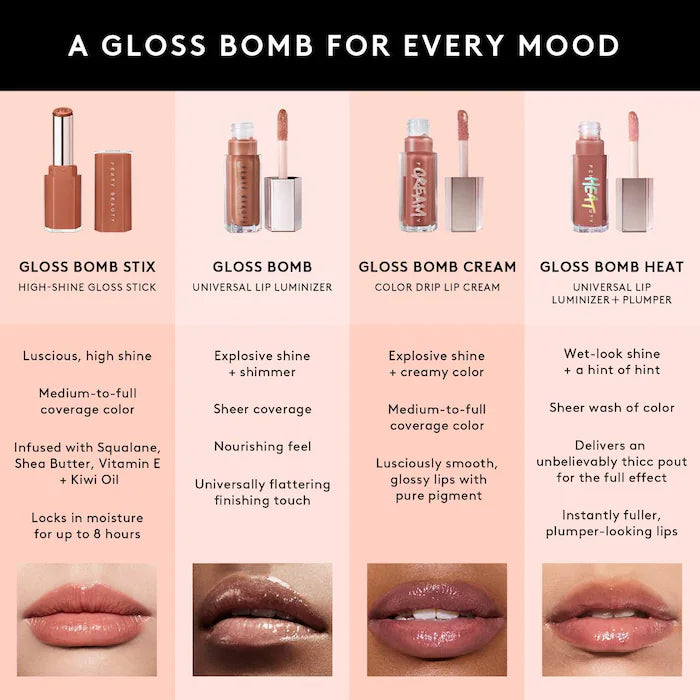 Fenty Beauty by Rihanna Gloss Bomb Stix High-Shine Gloss Stick