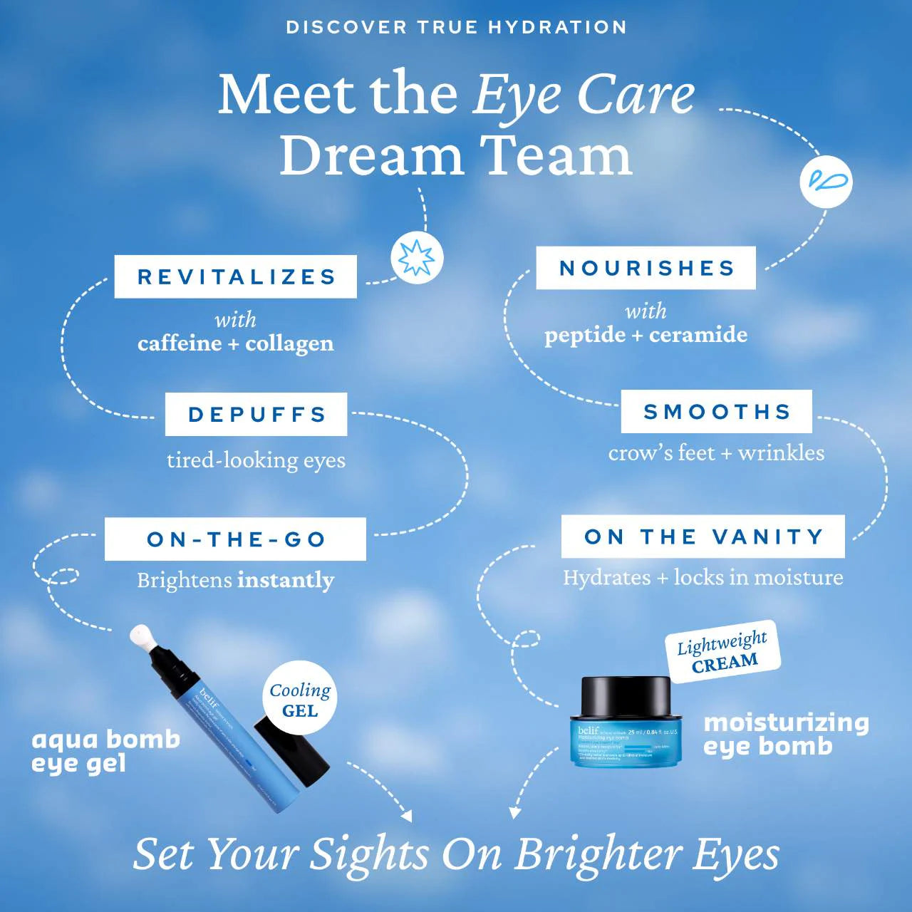 belif  Aqua Bomb Depuffing Eye Gel with Caffeine + Hyaluronic Acid 15ml