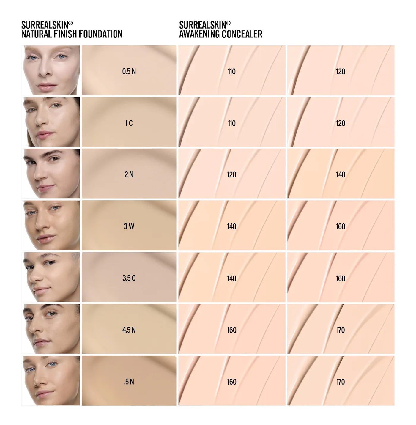 MAKEUP BY MARIO  SurrealSkin® Natural Finish Foundation 3 W - light with warm undertones