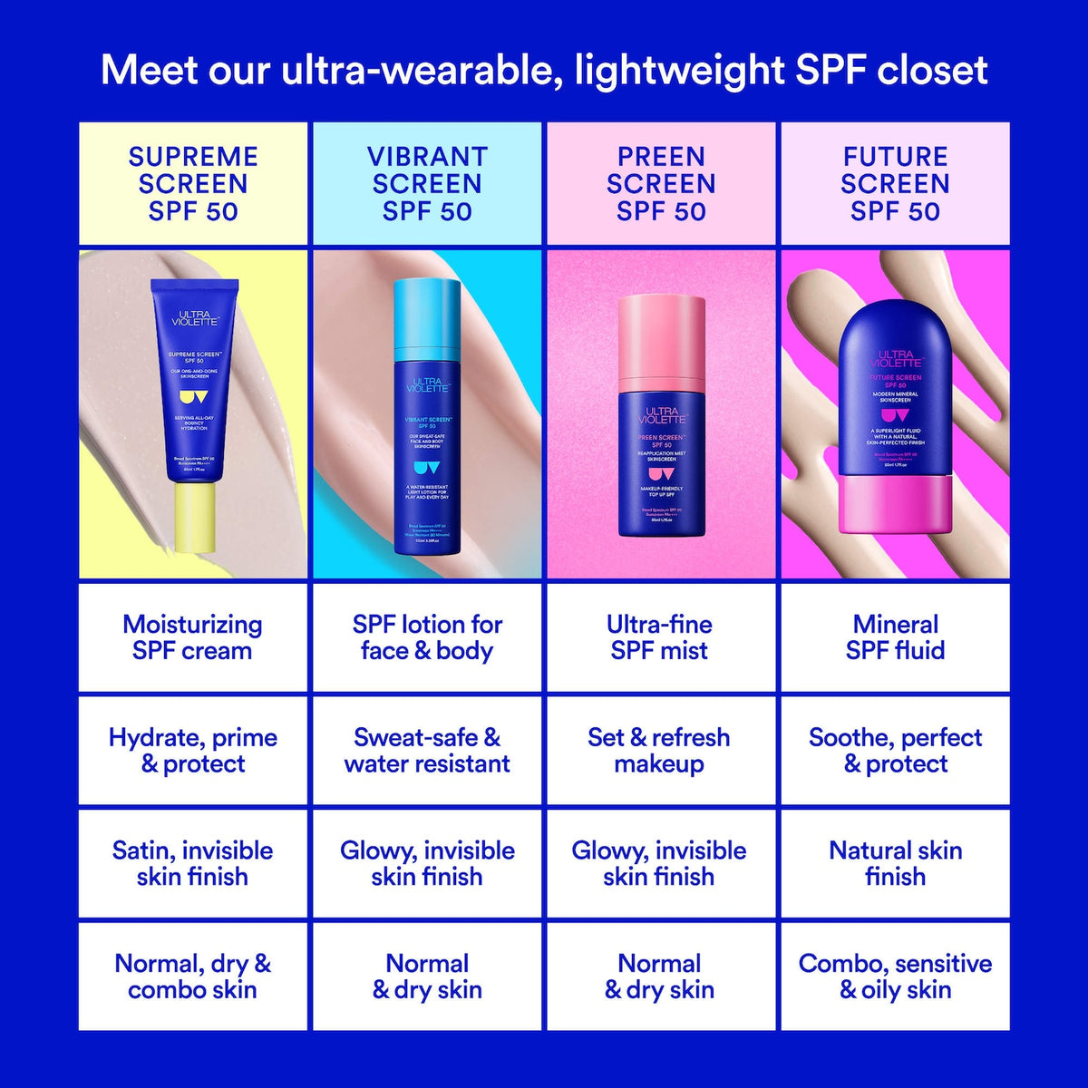 Ultra Violette  Future Screen SPF 50 Mineral Fragrance Free Facial Sunscreen Serum 15ml