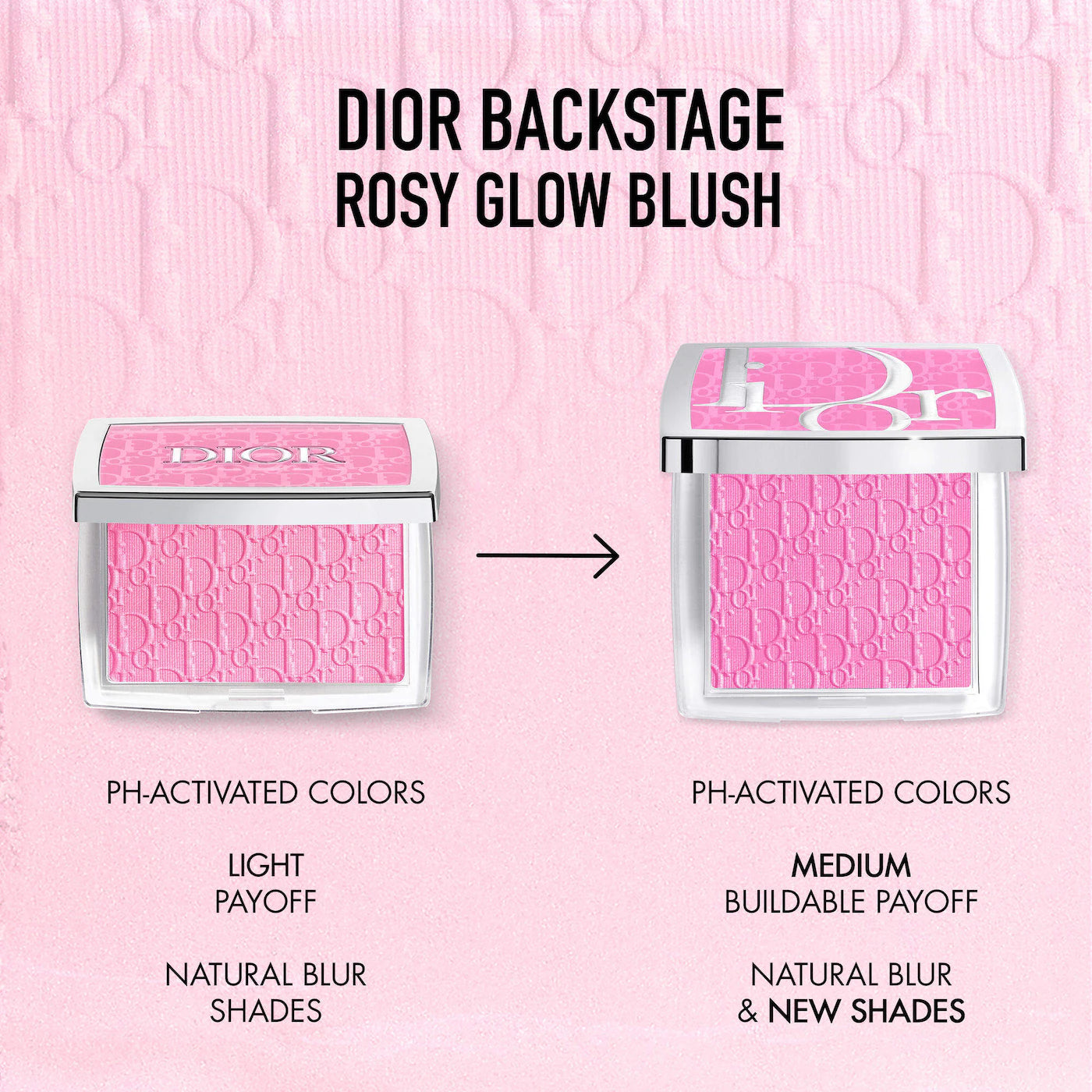 DIOR  Rosy Glow Powder Blush