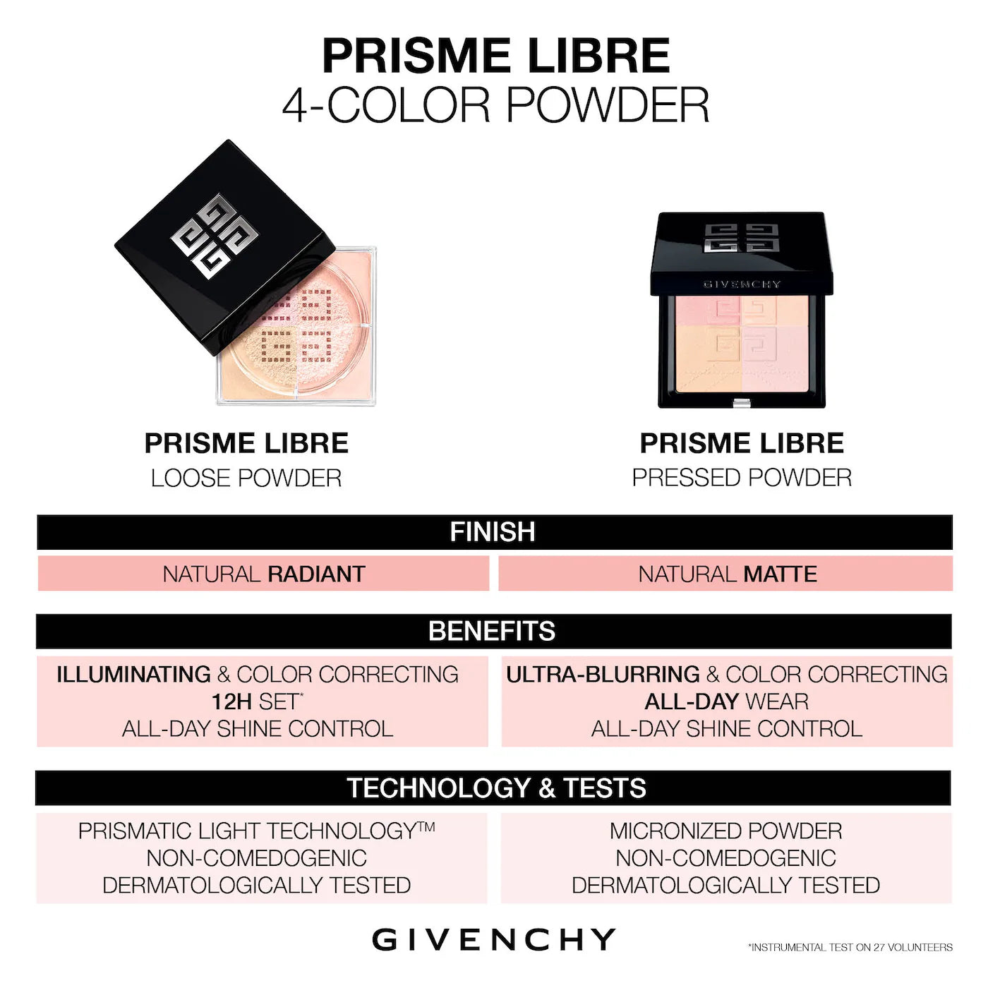 Givenchy  Prisme Libre Blurring & Color-Correcting Matte Pressed Powder