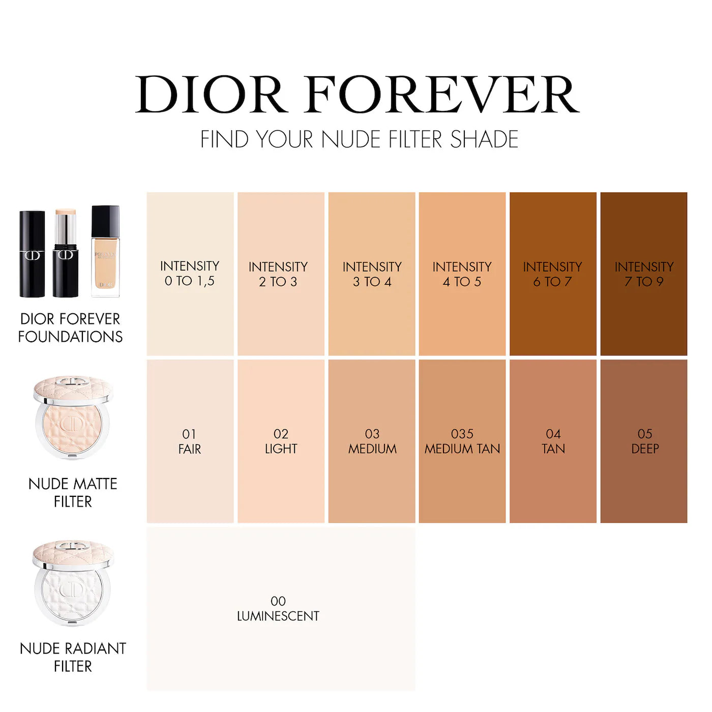 DIOR  Forever Nude Matte and Radiant Pressed Powder
