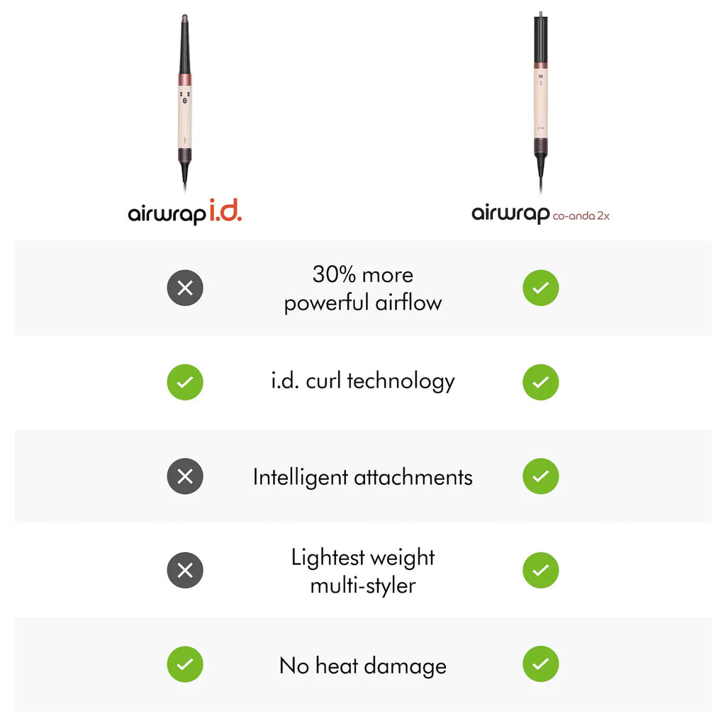 Dyson  Airwrap Co-anda2x™ Multi-Styler and Dryer for Straight to Wavy Hair