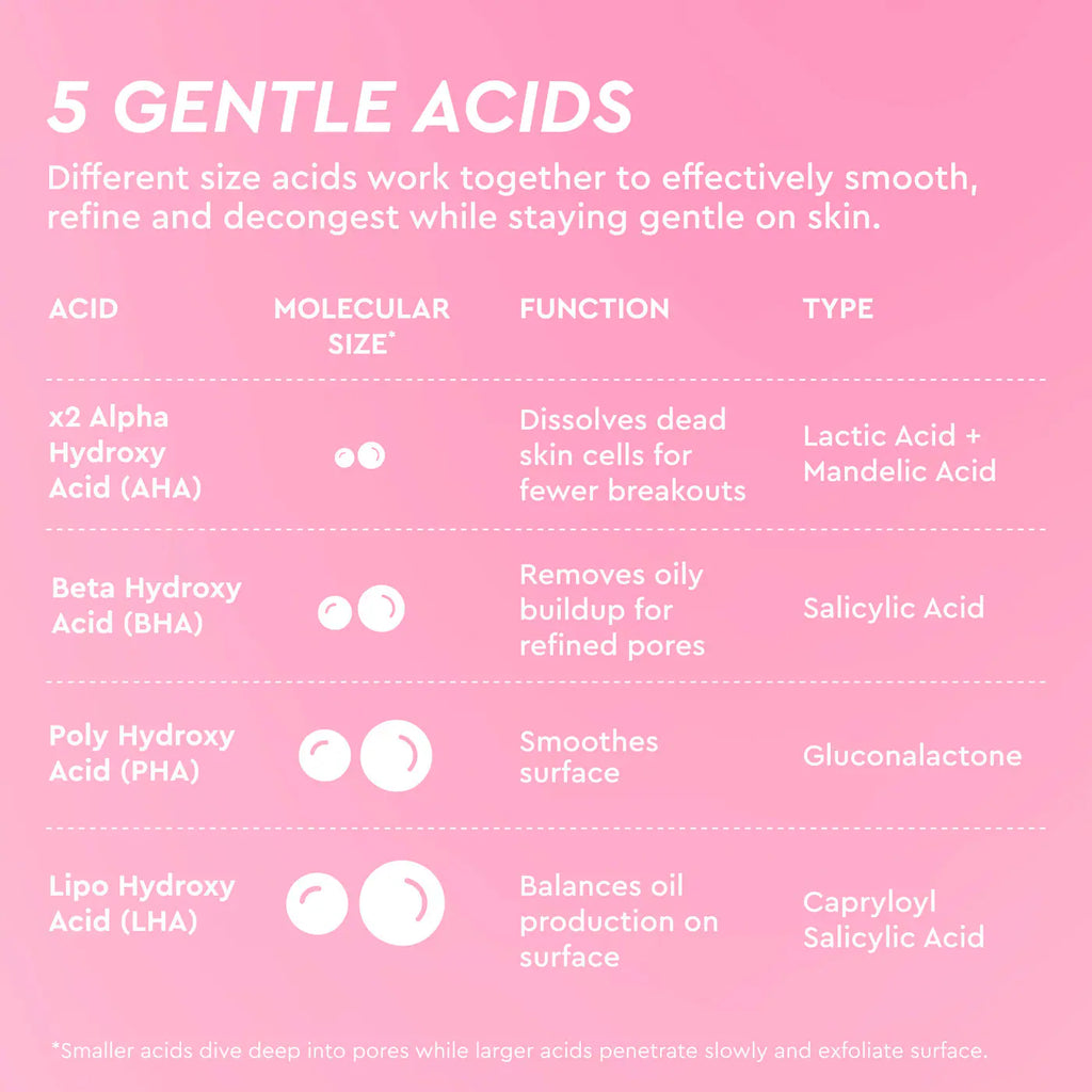 Glow Recipe  LHA + AHA Korean Watermelon Toner Pads for Hydration and Gentle Exfoliation