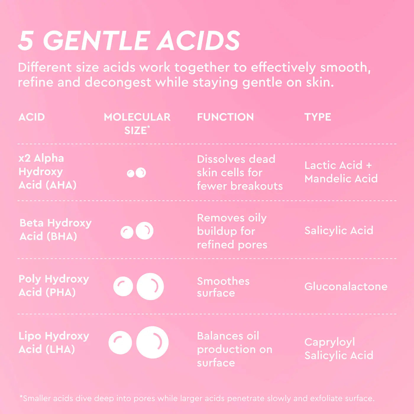 Glow Recipe  LHA + AHA Korean Watermelon Toner Pads for Hydration and Gentle Exfoliation