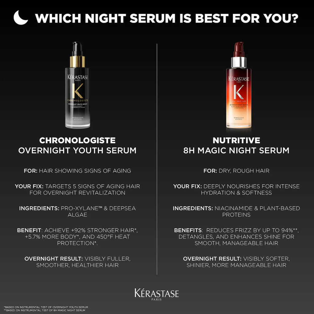 Kérastase Chronologiste Overnight Youth Serum for Dry, Thin, Aging Hair 90ml