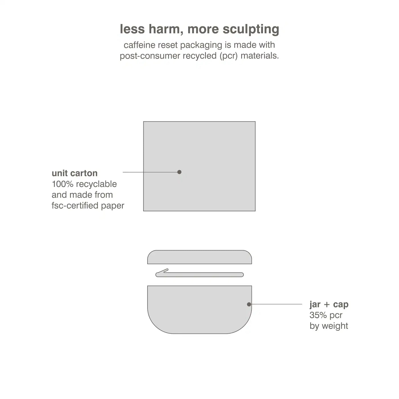 RHODE caffeine reset Sculpting cream mask