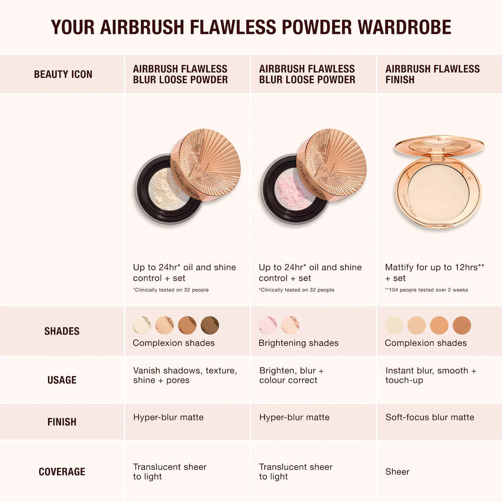 Charlotte Tilbury  Airbrush Flawless Blur Loose Setting Powder