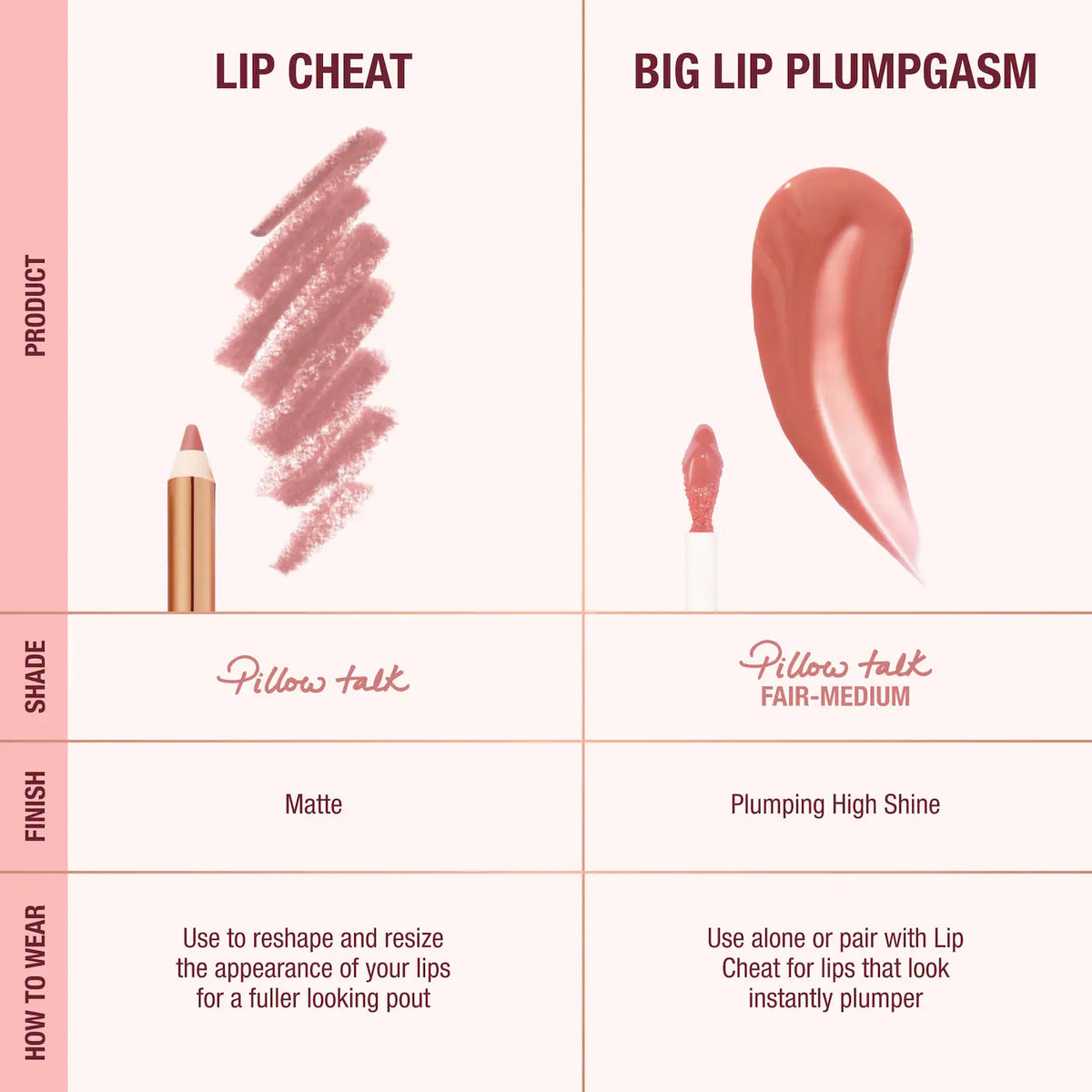 Charlotte Tilbury  Mini Pillow Talk Plumpgasm Lip Liner and Lip Gloss Set