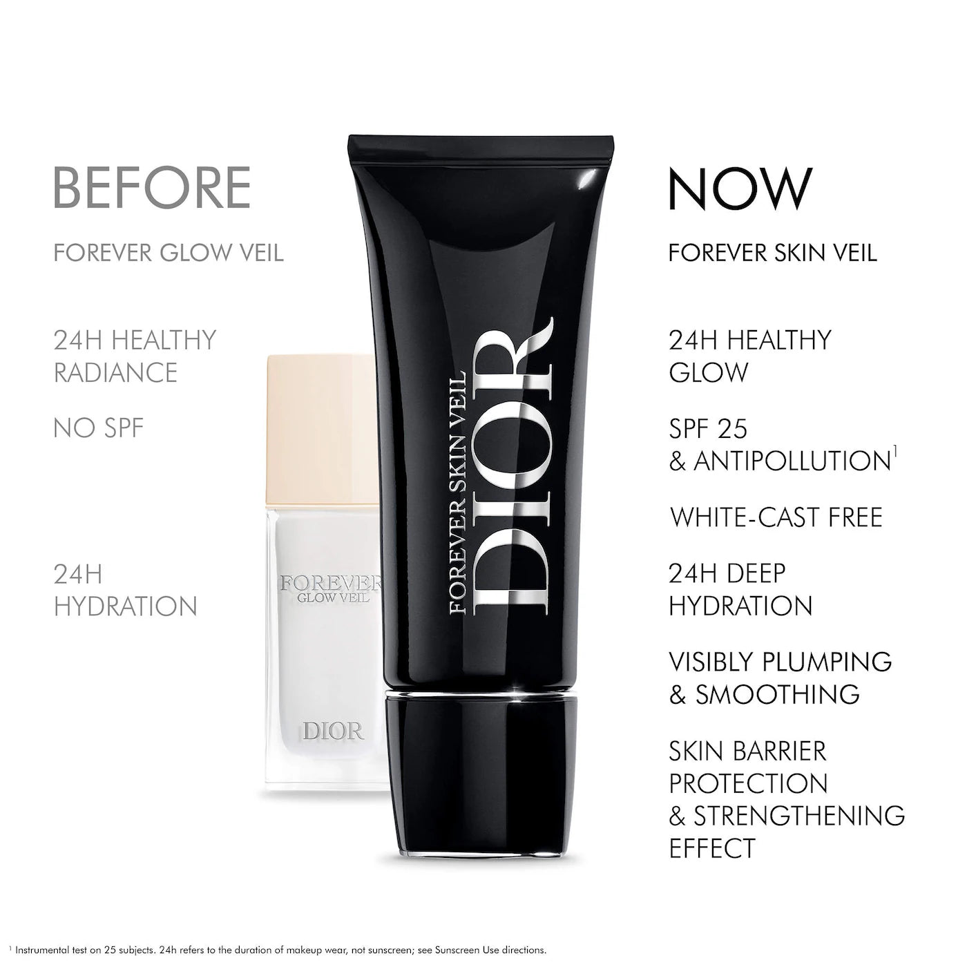 DIOR  Forever Skin Veil Invisible Hydrating Glow Primer SPF  32.5ML
