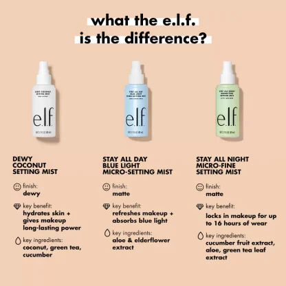 ELF COSMETIC STAY ALL NIGHT MICRO-FINE SETTING MIST - Imagen 2