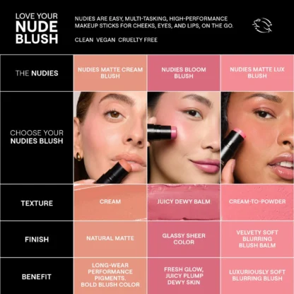 NUDESTIX  Nudies Cream Blush Stick Naughty n' Spice - Imagen 4